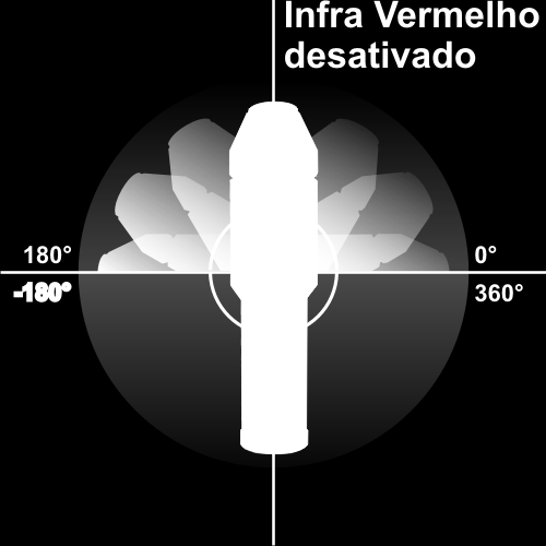 a 180 graus. Isso acontece independente de desligar na chave Fix on! 9.