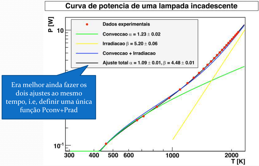 Semana passada parte 3 P total = A.ΔT α + B.