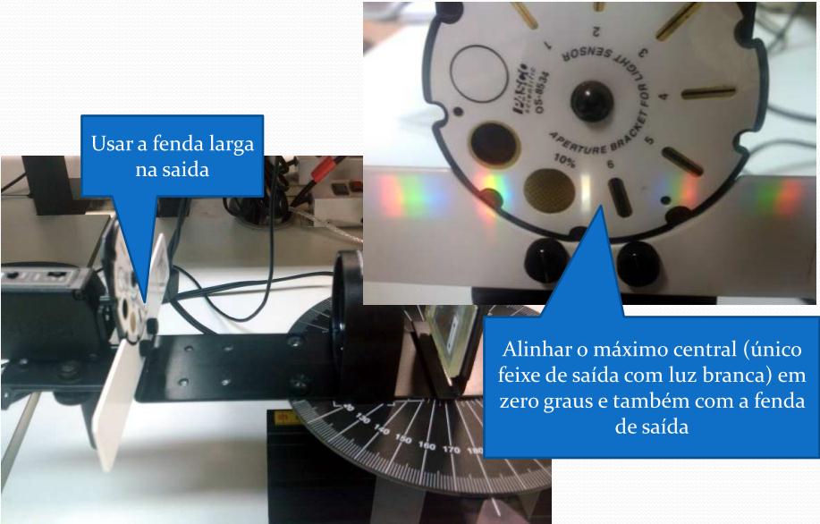 Fenda de Saída CUIDADO! A imagem central (fenda iluminada) deve estar em foco.