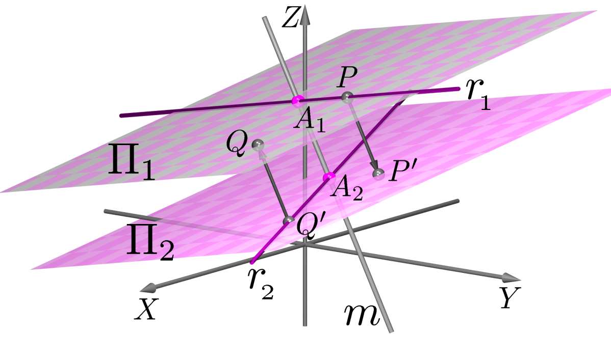 Como A 1 e A 2 são pontos de α 1 α 2, o segmento A 1 A 2 está contido na reta m = α 1 α 2. Na Figura 10.
