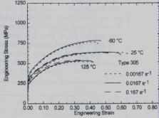 EFEITO DA TAXA DE DEFORMAÇÃO SOBRE AS CURVAS TENSÃO X DEFORMAÇÃO DOS INOX AISI 301; 304 ; 305 301 304 305 Taxas de deformação: 0,00167 a 0,167 s -1 As taxas de deformação mais baixas elevam as curvas