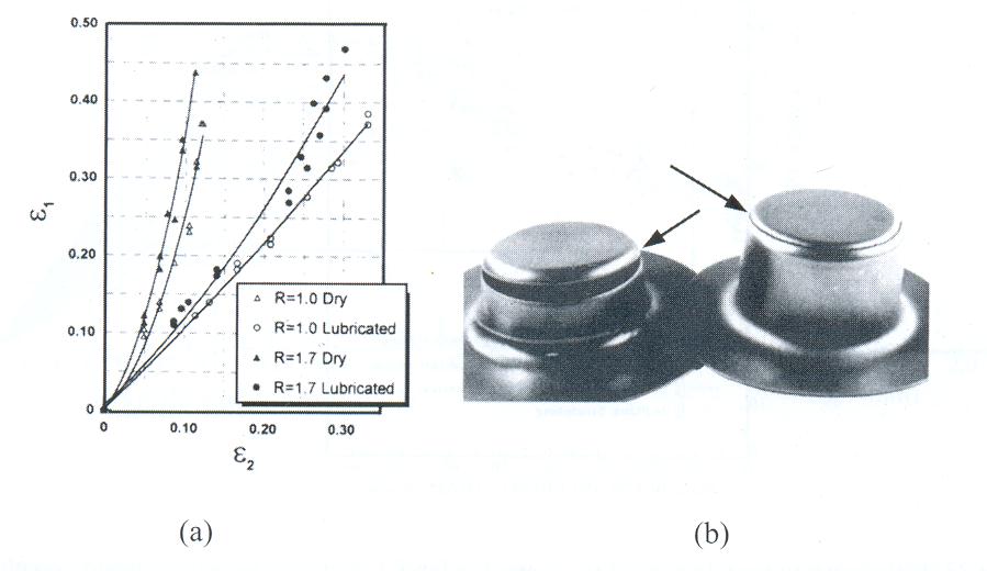 Curvas Limite de Tensão - CLT Figura 22: Curvas Limite de Tensão para material submetido a vários caminhos de (4,5) deformação plástica.