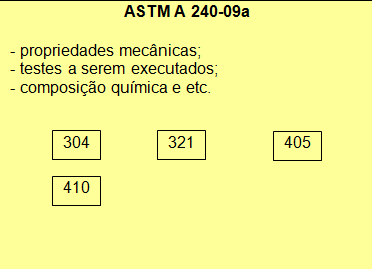 Classificação Sistema de identificação das normas ASTM Portanto: A classificação AISI, neste caso está citada na especificação ASTM A 24-9a.