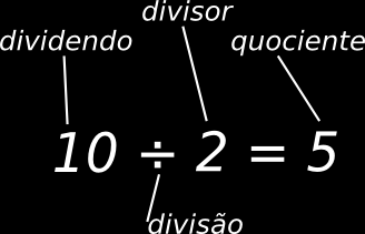 4. As operações fundamentais Operação Descrição Propriedades Adição Subtração Associativa: (a + b) + c = a + (b + c) Elemento neutro: a + 0 = a Comutativa: (a + b) = (b + a) Associativa: não possui!