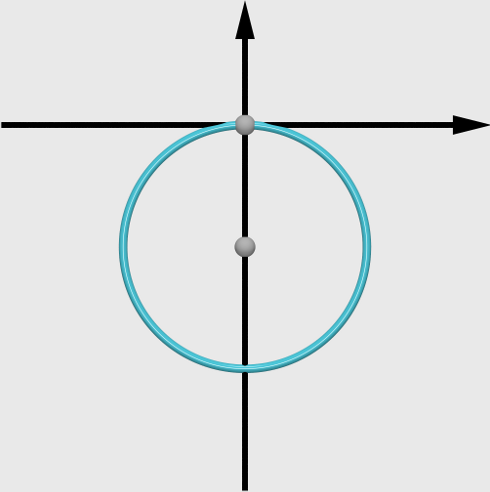 Unidade Coordenadas Polares ρ aρ cos bρ sen = 0 ρ(ρ a cos b sen ) = 0 ρ = 0 ou ρ = a cos + b sen.