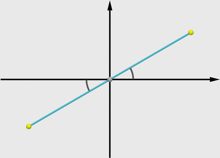 Curvas Planas em Coordenadas Polares Unidade ρ (x, y) (x, y) Figura.