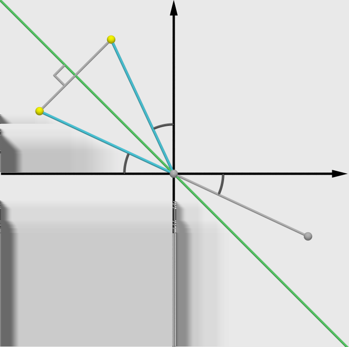 Unidade Coordenadas Polares (y, x) ( y, x) ρ ρ (x, y) (x, y) ρ ρ Figura.7: Simetria em relação à reta = π/ Figura.