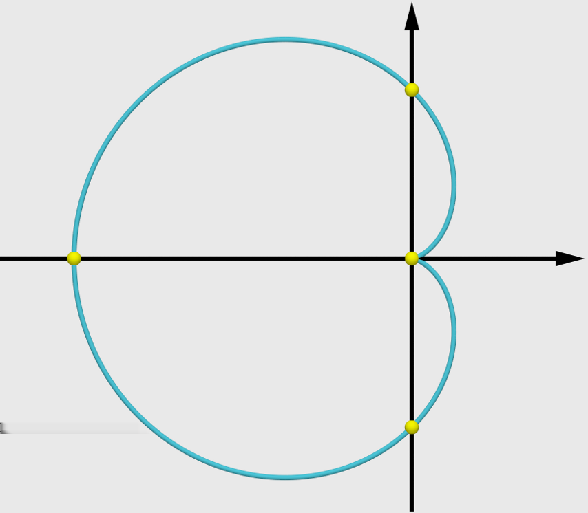 Curvas Planas em Coordenadas Polares Unidade cartesiana da curva: C : x + y = x x + y C : x + y = x + y x C : (x + y + x) = x + y. Como (x, y) C (x, y) C, a curva é simétrica com respeito ao eixo.