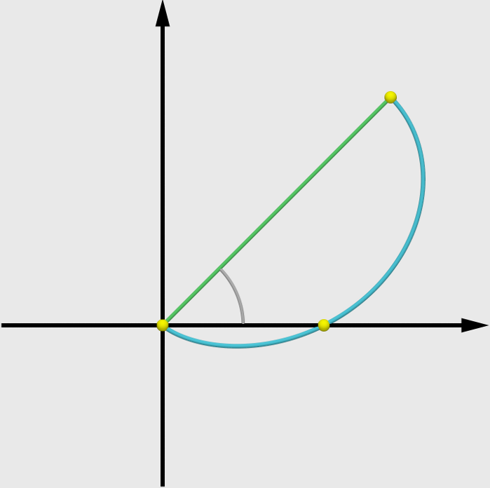 Unidade Coordenadas Polares Γ está centrado no ponto (, 0). (b) C : ρ = + sen. Solução. Pela relação trigonométrica sen = sen cos, obtemos que ρ = + sen cos.
