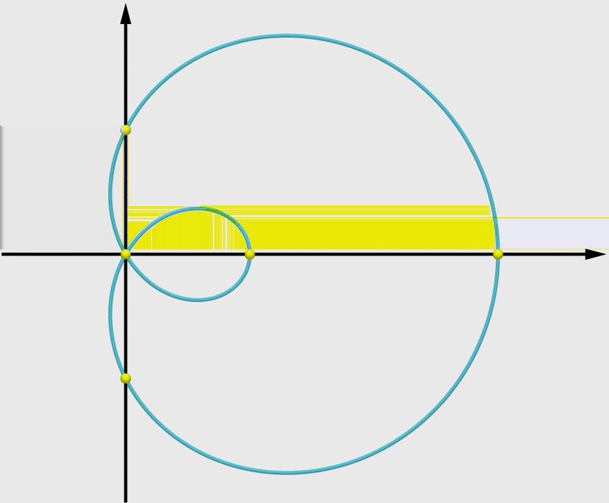Unidade Coordenadas Polares esboçar a parte da curva correspondente ao intervalo [0, π] (ver Fig..33). π 3 Figura.