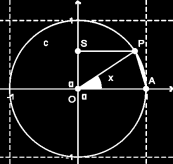 84 5. Função Seno. Para determinar a função cosseno: f: R R y = senx Façamos uma perpendicular do ponto P até encontrar o eixo oy. A intersecção da perpendicular com o eixo oy, será o ponto S.