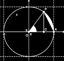 80 desloca no sentido anti-horário o arco AP é positivo e se o ponto P se desloca no sentido horário o arco tem medida negativa.