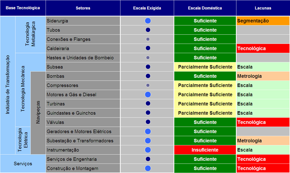 Diagnóstico de Competitividade da Indústria Economias de Escala