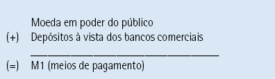 Fonte: Assaf Neto, Alexandre, Mercado financeiro pág.