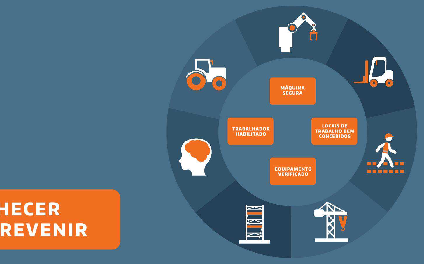 3. Que sejam observadas as regras de utilização dos equipamentos de trabalho; 4.