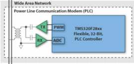 Meter System