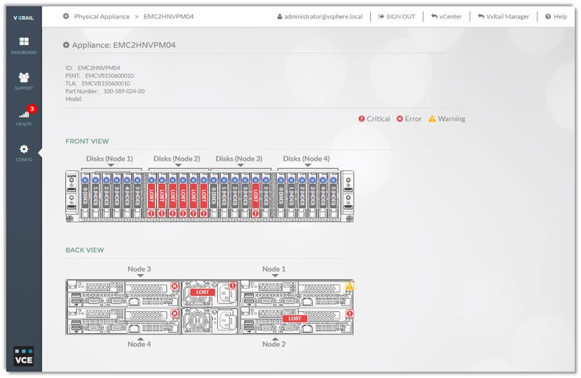 Validação de laboratório: Plataformas convergentes da EMC: dispositivo VxRail 12 Figura 10.