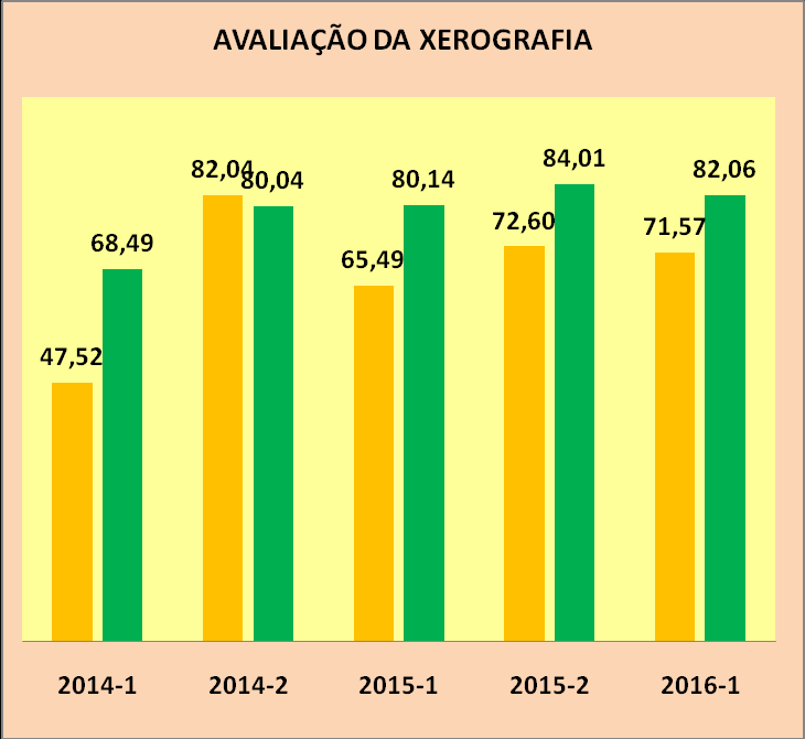 1 AVALIAÇÃO INSTITUCIONAL 2016.1 PESQUISA REALIZADA NO PERÍODO DE 18 A 30 DE ABRIL DE 2016 TOTAL DE RESPONDENTES: 1.165 ALUNOS AVALIAÇÃO GERAL 1.