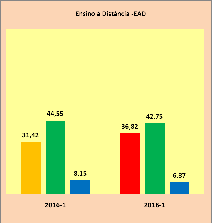 6 10. Avaliação da Ouvidoria Classifique o trabalho realizado pela ouvidoria; (Excelente + Bom) Não usei o serviço; Desconheço. 11.