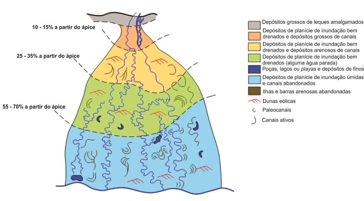 149 (meandering) anabranching (FIGURA 8.3), caracterizado por litofácies produzidas por inundações periódicas ou sheetfloods sobre e uma planície de inundação nas porções distais do sistema.