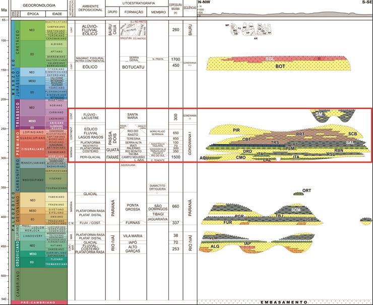 16 FIGURA 1.1 - Carta estratigráfica da Bacia do Paraná (Milani et al.