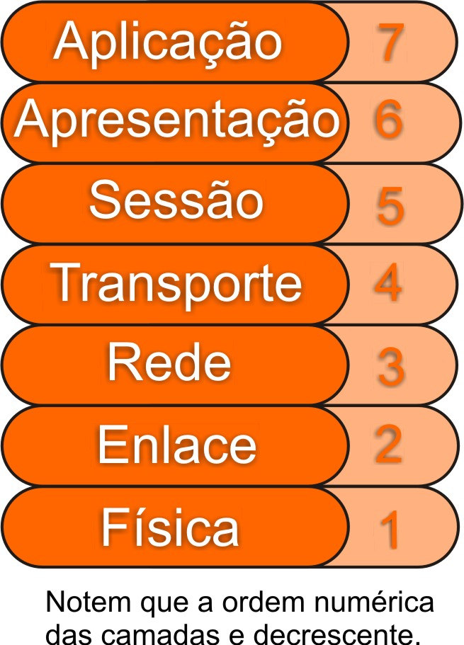 Além disso, o IMAP foi projetado para permitir a manipulação de caixas postais remotas, como se elas fossem locais, e o armazenamento das mensagens no servidor, não na máquina do usuário.