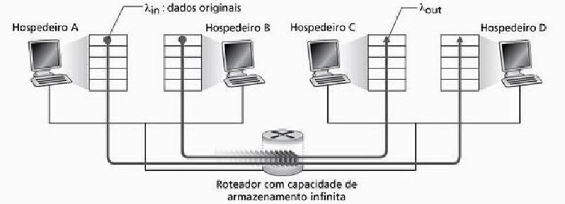 3 Camada de Transporte 3.6 