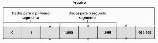 3 Camada de Transporte 3.5 Transporte Orientado a Conexão: TCP 3.5.2 Estrutura do Segmento TCP e.g., suponha que uma cadeia de bytes consista de um arquivo de 500.