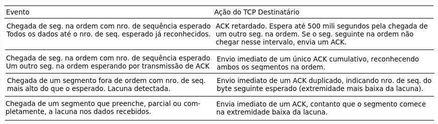 3 Camada de Transporte 3.5 Transporte Orientado a Conexão: TCP 3.5.4 Transf. Confiável de Dados esta lacuna pode ser o resultado de seg.