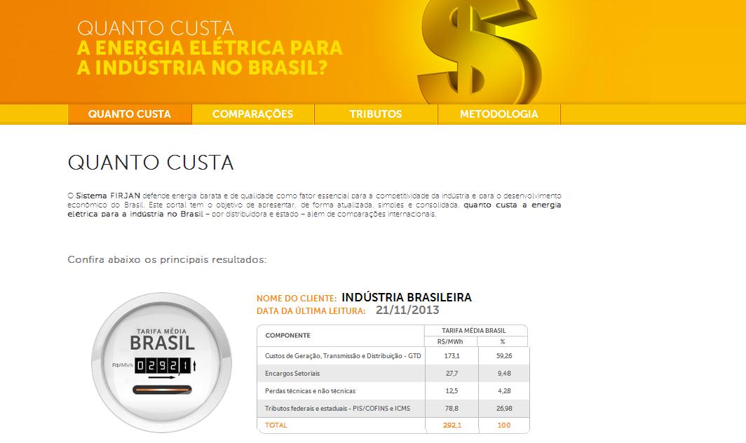 O site para acompanhamento do custo da energia elétrica para a indústria no Brasil: www.firjan.org.