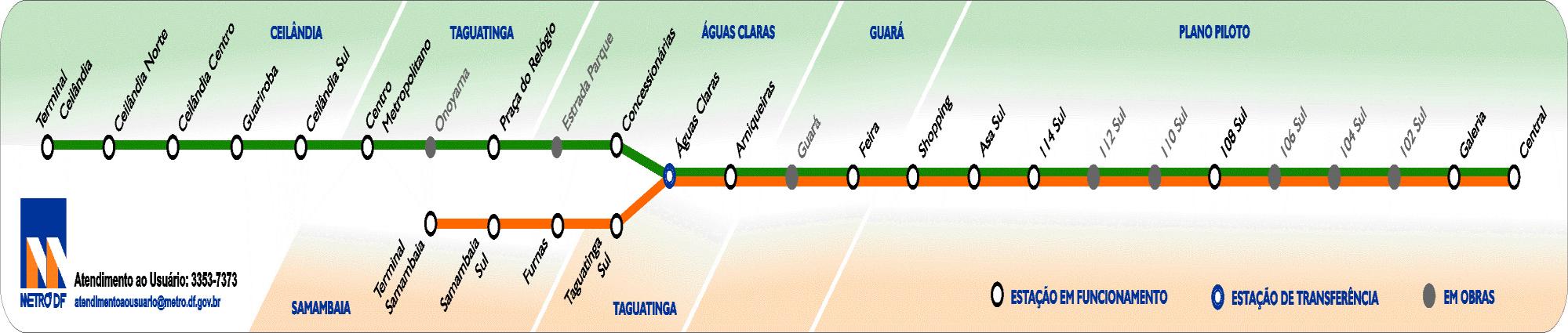 Diagrama esquemático das linhas de