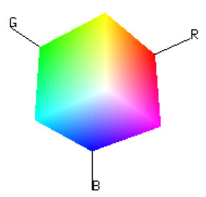 Sistemas de Cor - RGB Exemplos: (0, 128, 0) (99, 125, 149) (86, 20, 80) (153, 102, 51)