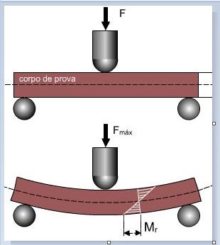 Escolha do curso do amortecedor Como amortecedor para um curso de 195mm seria grande além de ter custo elevado, optamos por utilizar um amortecedor com 50mm de curso e através de trigonometria