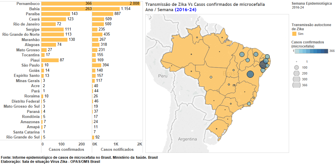 Figura 2 - Casos notificados de microcefalia por semana epidemiológica (SE 24-2016), Brasil.