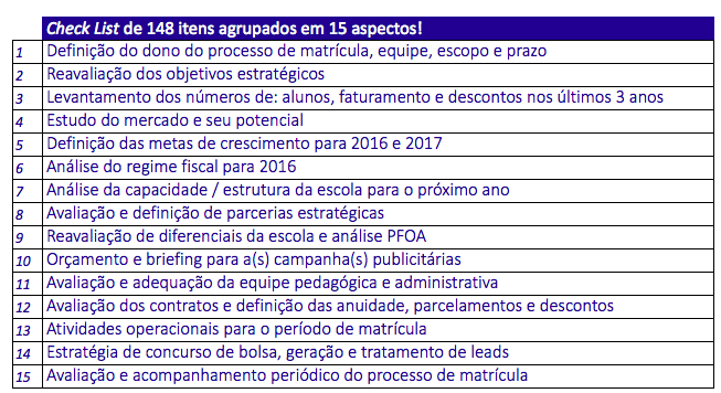 Mapeamento de Processos: