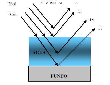 14 2 PROPRIEDADES ÓPTICAS DA ÁGUA A água tem uma concepção muito mais ampla do que sua simples caracterização pela fórmula molecular H 2 O.