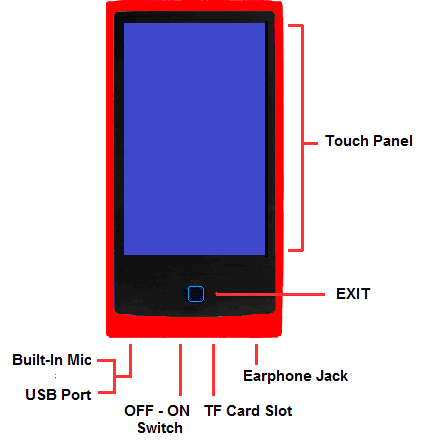 Controlos básicos e interfaces do dispositivo Inglês Buil-in Mic USB Port Touch Panel EXIT Earphone Jack TF Card Slot OFF ON Switch Português Microfone incorporado Porta USB Painel sensível ao toque