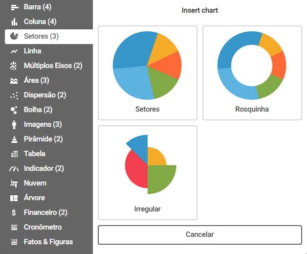 Figura 2 - Tipos de gráficos Setores.