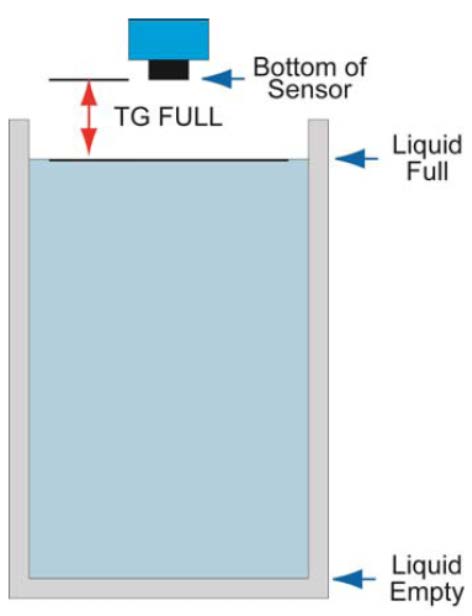 PRIMEIROS PASSOS (continuação) Quarto passo Como definir a Calibração-alvo (vazio): Fundo do sensor Líquido cheio Em vez de fazer a medição do tanque vazio, pode-se definir a distância de vazio
