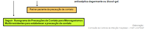 DOCUMENTO: PRECAUÇÕES E ISOLAMENTOS Página: 18/20 Anexo