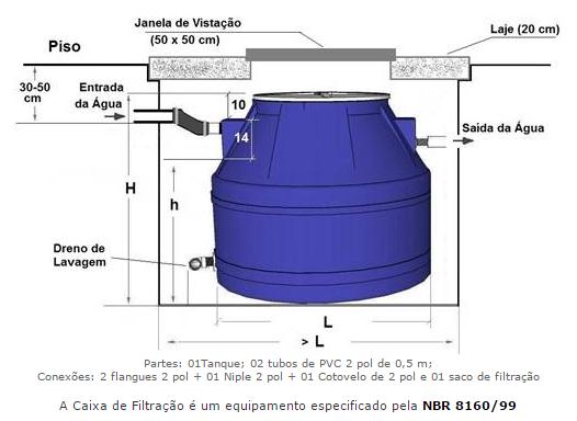 Figura 2: Instalação do sistema de tratamento de água de lava-jato. Fonte: http://www.naturaltec.com.br/lava-rapido-reuso.html 4.