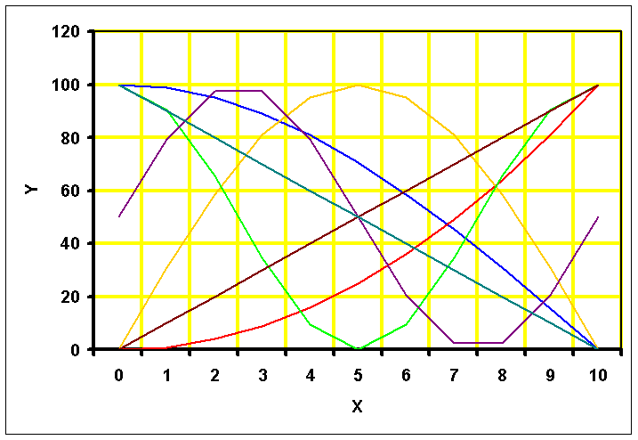 Imagem de um Gráfico Simples