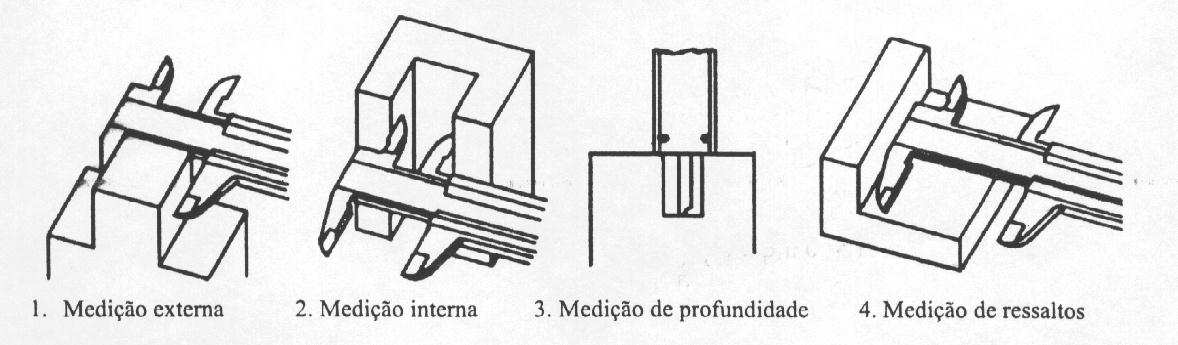 Figura 3: Paquímetro O objeto a ser medido é colocado entre as esperas ou bicos e a leitura final é feita de acordo com os princípios de funcionamento do Nônio ou Vernier.