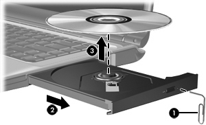 Remoção de um disco óptico quando não houver alimentação disponível 1. Insira a ponta de um clipe (1) no acesso de liberação do painel frontal da unidade. 2.