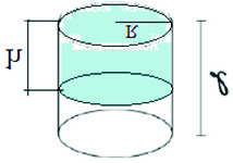 Nessa parte inferior do sólido, a relação entre a altura (h) e o respectivo volume (V) do líquido pode ser representada por um arco de parábola cúbica pertencente ao 1º quadrante, já que V e h são