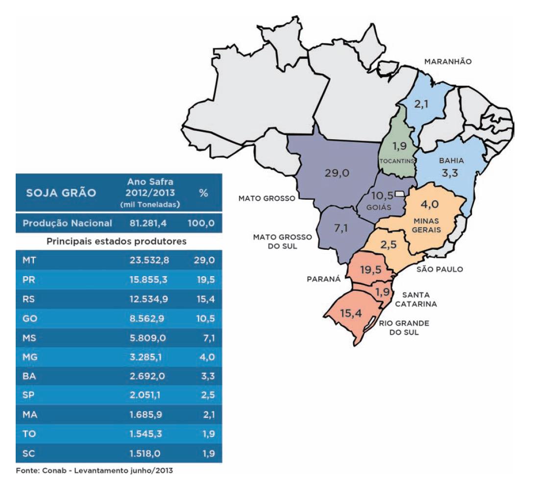 O volume parcial de agosto já supera em expressivos 85% o exportado em todo o mês de julho/15 e em 25% o das quatro semanas de agosto/14.