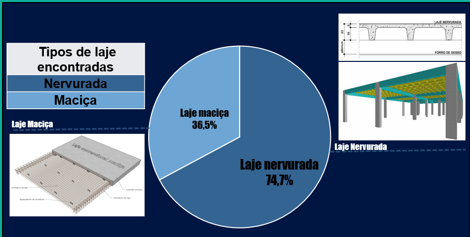 Fonte: (Nunes,2016) Figura 2: Tipos de blocos encontrados nas paredes internas.