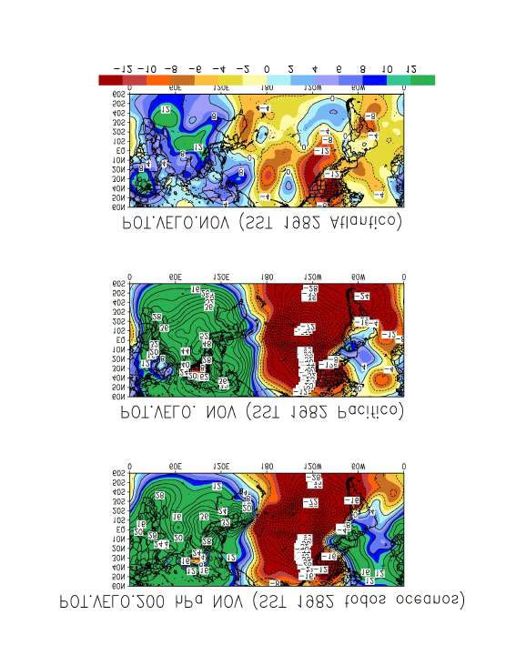 Fig. 3 Anomalias de potencial de velocidade em 200 hpa para novembro de 1982 obtidas de integração de modelo com (a) TSM observada