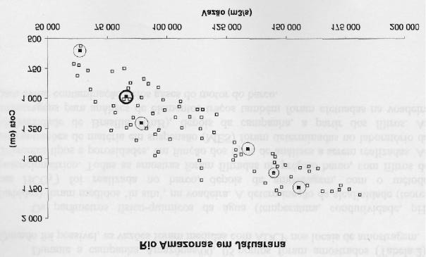 Figure 3a: O valor da medição de vazão nas curvas-chaves das estações