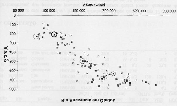 Figure 3c: O valor da medição de vazão nas curvas-chaves das estações 5.2. Amostragem das águas e dos sedimentos Durante a campanha Amazonas/00, 5 pontos foram amostrados (Tabela 2).